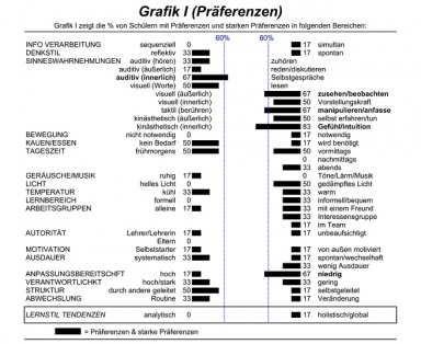LSA-Gruppenprofil Grafik I