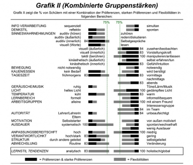 LSA-Gruppenprofil Grafik II