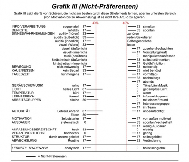 LSA-Gruppenprofil Grafik III