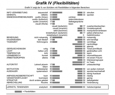 LSA-Gruppenprofil Grafik IV