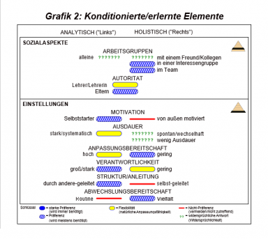 Lernprofil Grafik 2