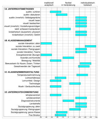 TSA Grafik1