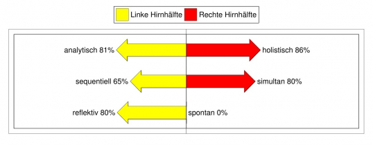 TSA Grafik 2