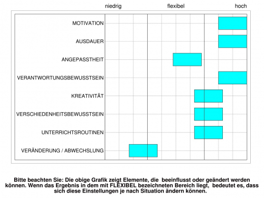 TSA Grafik 3